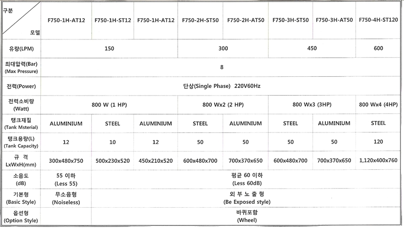 F750-1H-ST/AT12 이미지
