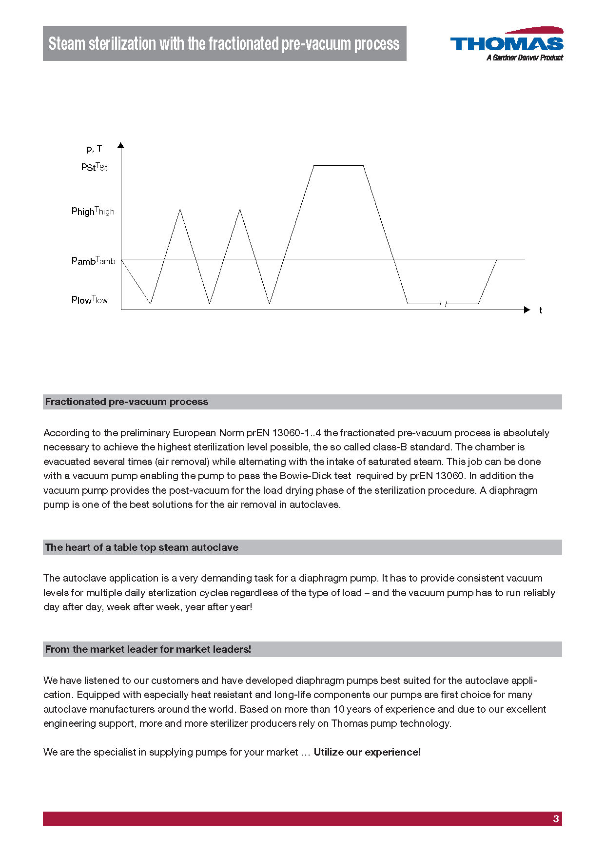 멸균기용펌프 Application brochure 이미지